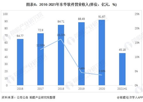 干貨 | 2021年中國計算機系統集成行業龍頭企業深度分析——以東華軟件為例